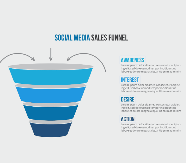 Best Digital Marketing Agency