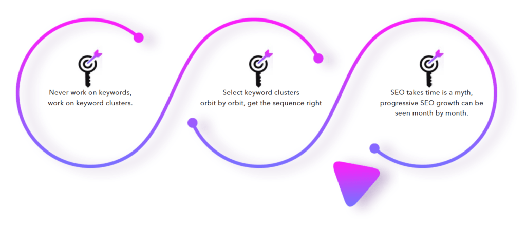 Best SEO Company in Kolkata