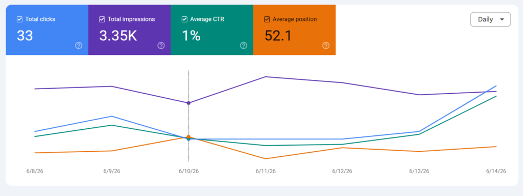 SEO AEO GEO Case Study