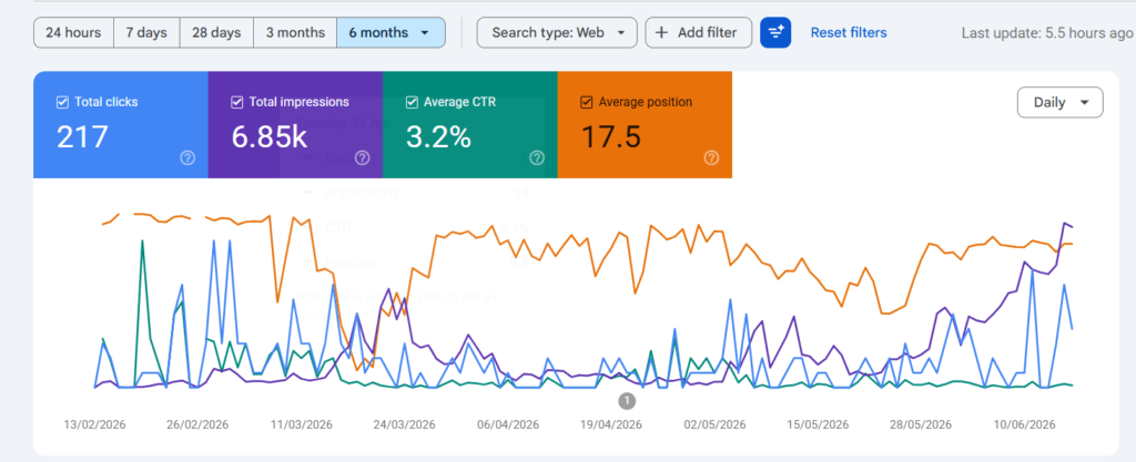 luxury ecommerce seo case study