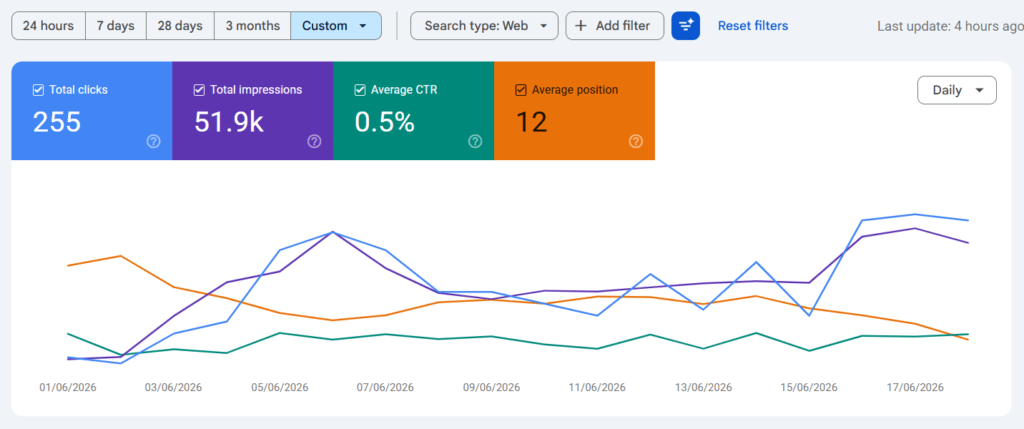 organic visibility growth case study
