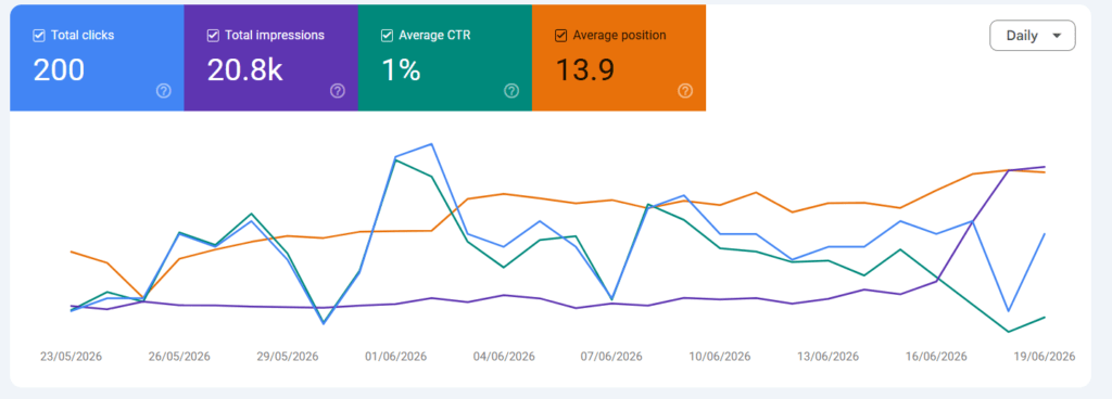 organic visibility growth case study