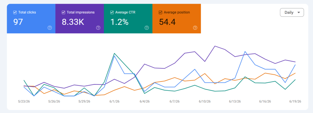 healthcare SEO case study