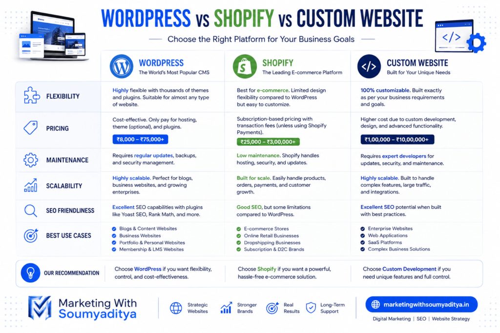 website development cost in india